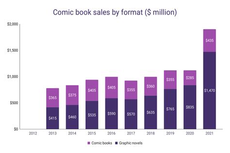 monthly comic book sales figures.